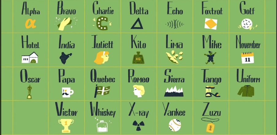 alphabet