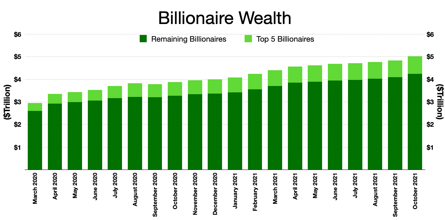 billionaire_wealth-2