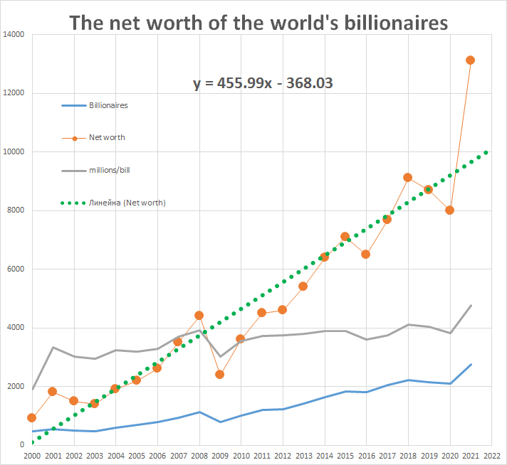 billionairs_net_worth_2021
