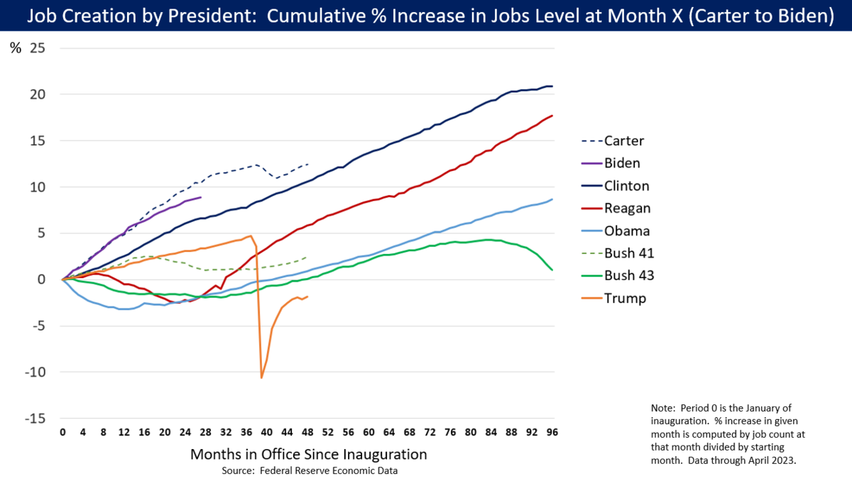 job_growth_by_u-s-_president_-_v1