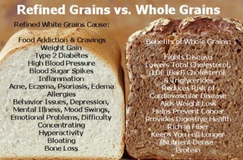 refined-grains-vs-whole-grains-e1488906919601