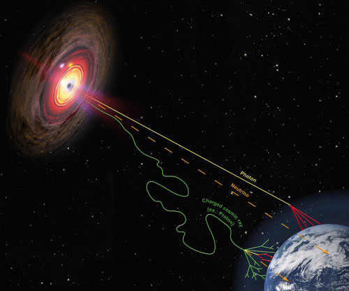 cosmic-rays