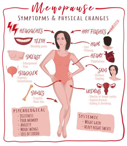 menopause-symptoms-and-physical-changes