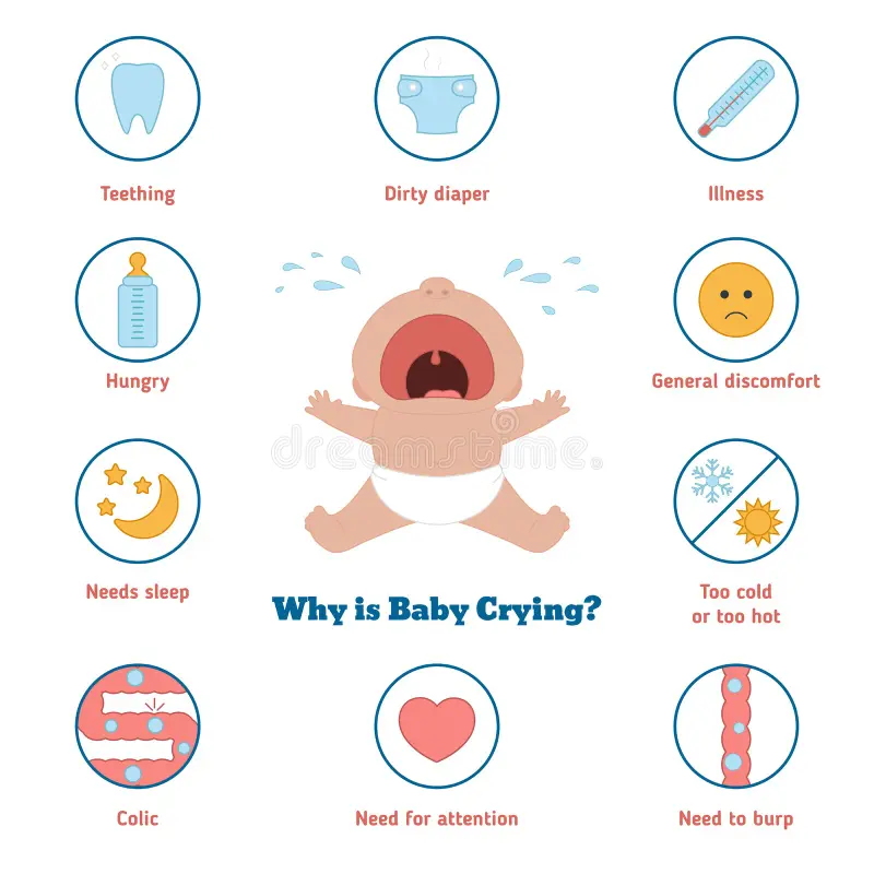 crying-little-baby-reasons-why-your-baby-crying-baby-first-year-development-infographic-vector-illustration-166489055